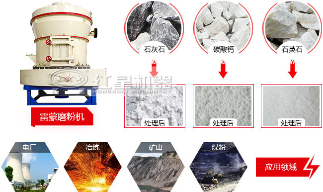 雷蒙磨粉機(jī)的用途