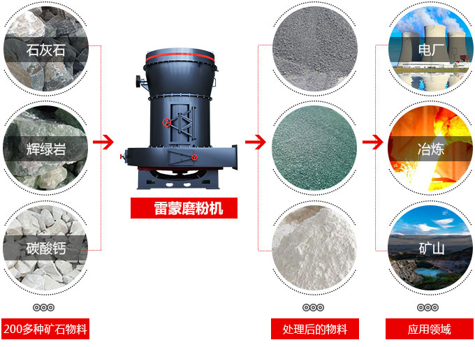 經(jīng)典磨粉機設備——雷蒙磨粉機