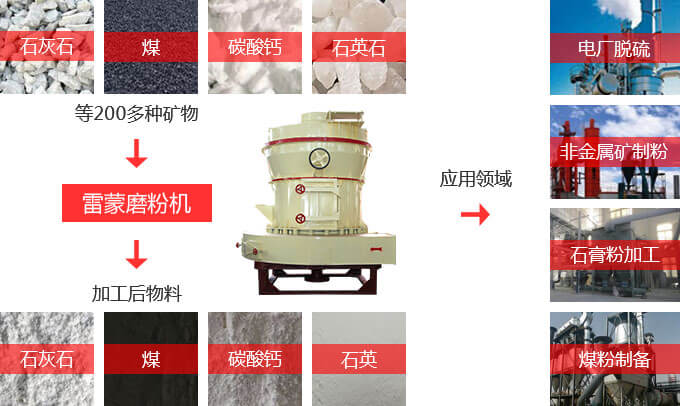 雷蒙磨粉機(jī)應(yīng)用物料多、范圍廣